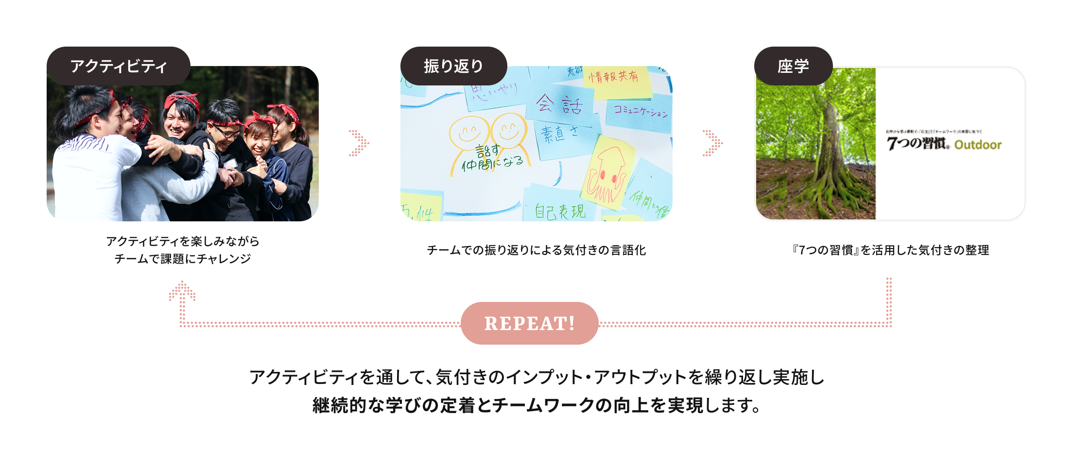 NTTLandscapeのアウトドア研修とは?